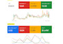 manage your ecommerce google ads with shopping, performance max